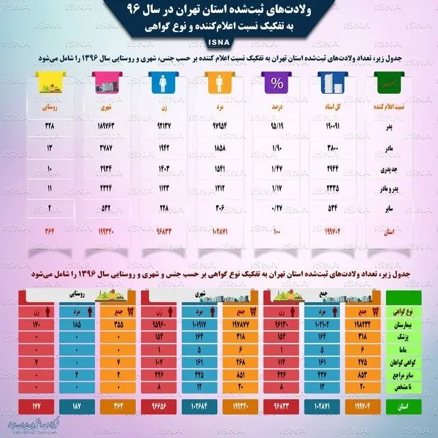 ۹۶، سال دختران‌ تهرانی!