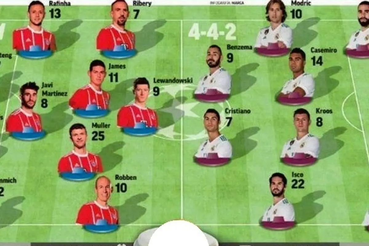 ترکیب رئال و بایرن در دیدار امشب