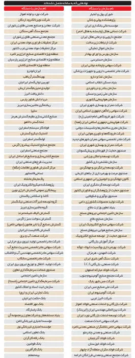 128 نهاد اقتصادی بدون شفافيت