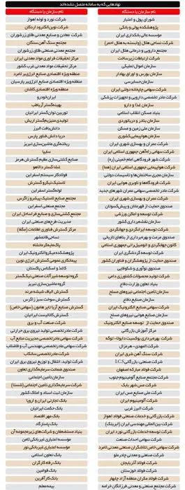 128 نهاد اقتصادی بدون شفافيت