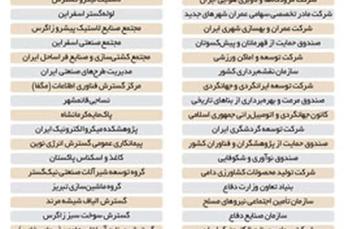 128 نهاد اقتصادی بدون شفافيت