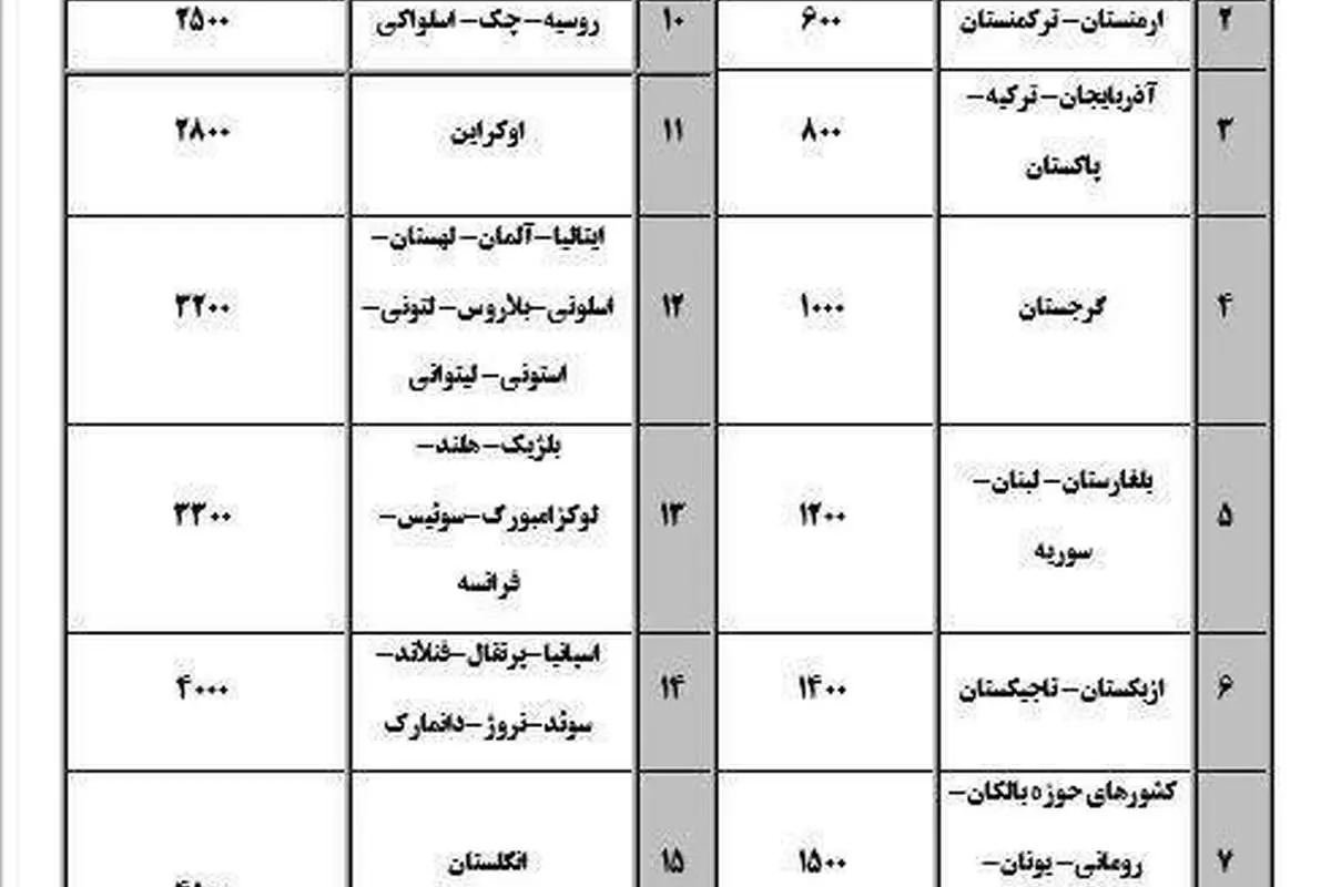 چقدر ارز به رانندگان بینالمللی پرداخت میشود؟