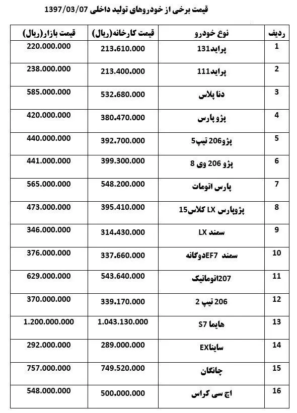 سمند ۶۰۰ هزار تومان گران شد