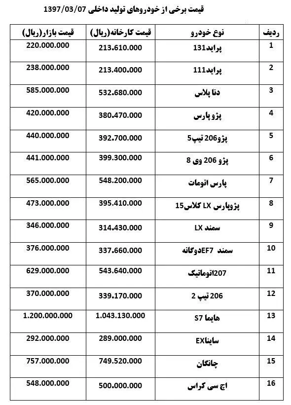 سمند ۶۰۰ هزار تومان گران شد