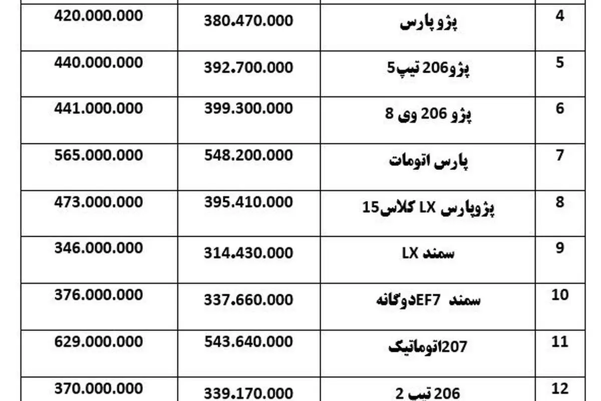 سمند ۶۰۰ هزار تومان گران شد