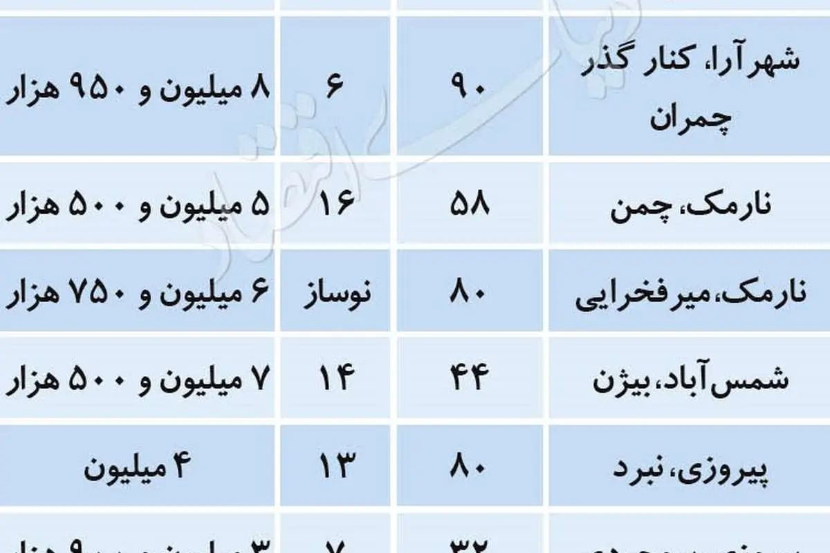 قیمت آپارتمان زیر ۱۰۰متر در تهران چند؟