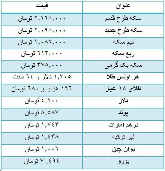 قیمت سکه افزایش یافت/ پوند ۸۵۸۷ تومان