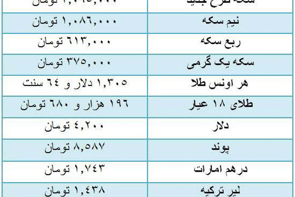 قیمت سکه افزایش یافت/ پوند ۸۵۸۷ تومان