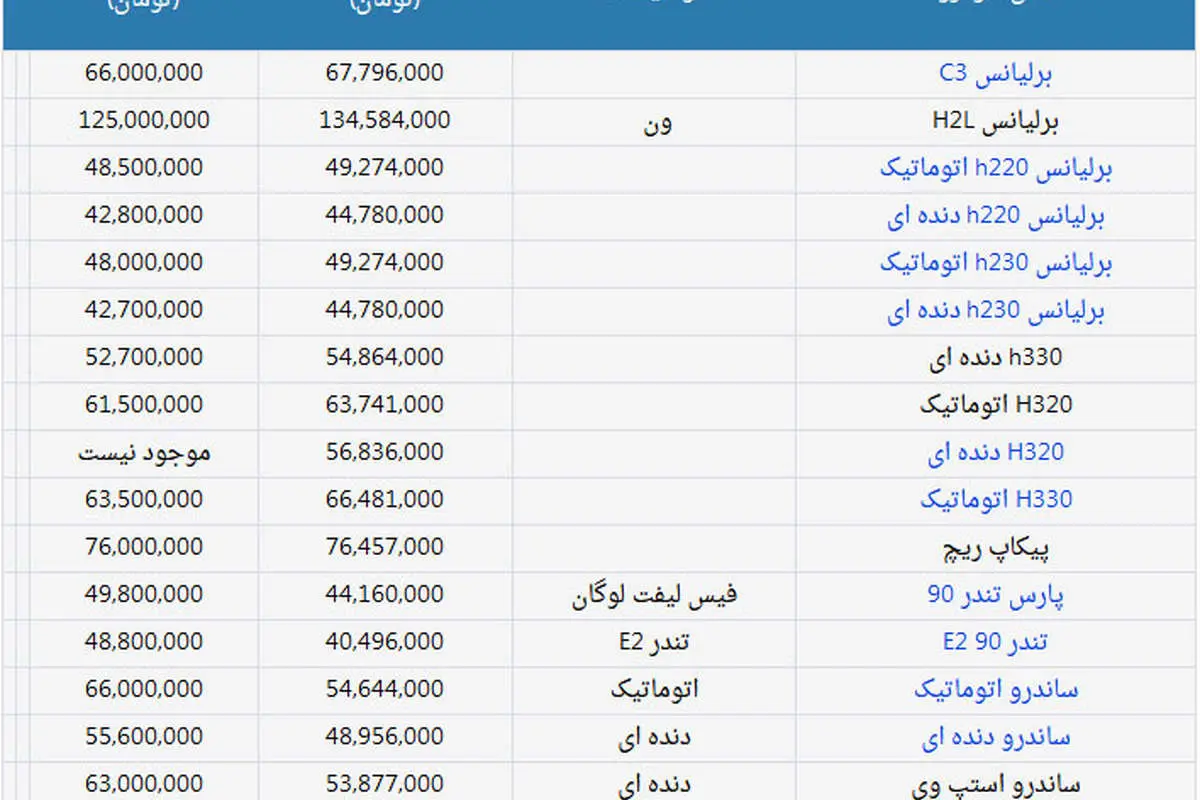 قیمت انواع محصولات پارس خودرو در نمایندگی و بازار