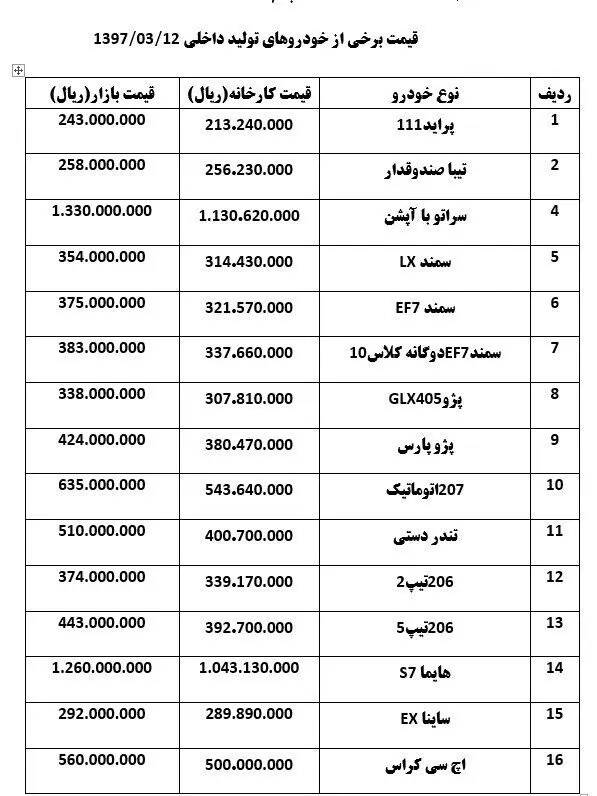 خودرویی که ۱ میلیون و ۲۰۰ هزار تومان گران شد!
