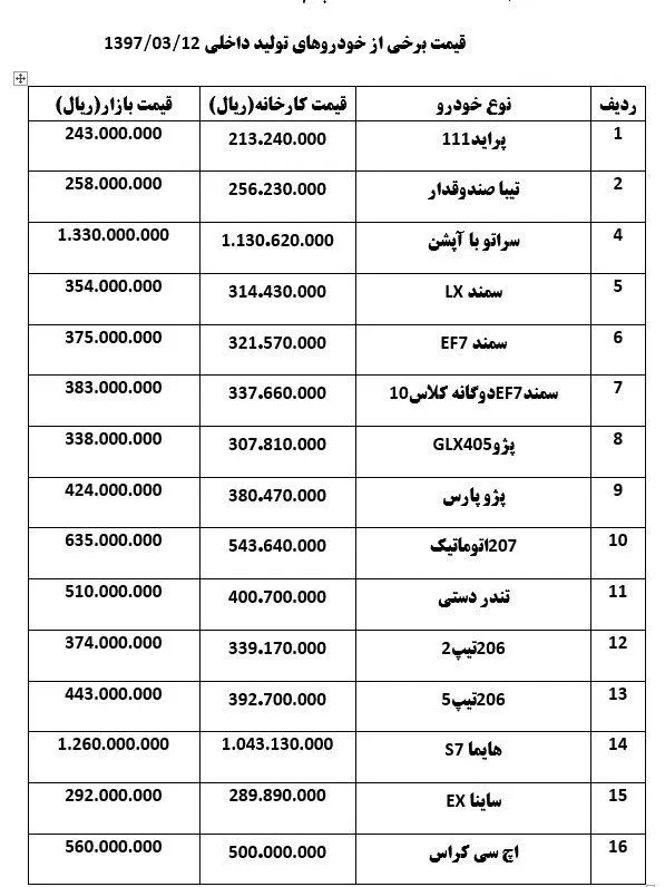 خودرویی که ۱ میلیون و ۲۰۰ هزار تومان گران شد!