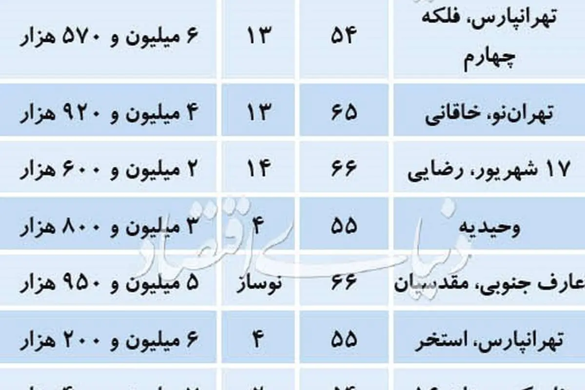 قیمت آپارتمانهای زیر ۴۰۰ میلیون در تهران
