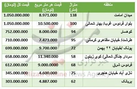 آپارتمان‌ نوساز در تهران چند؟