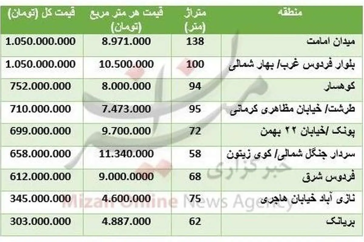 آپارتمان نوساز در تهران چند؟