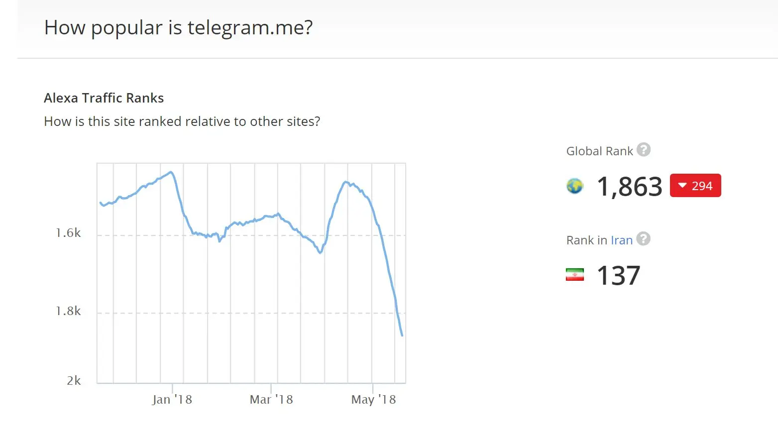 نظام هر زمان اراده کند، تمام فیلترشکن‌ها را مسدود می‌کند