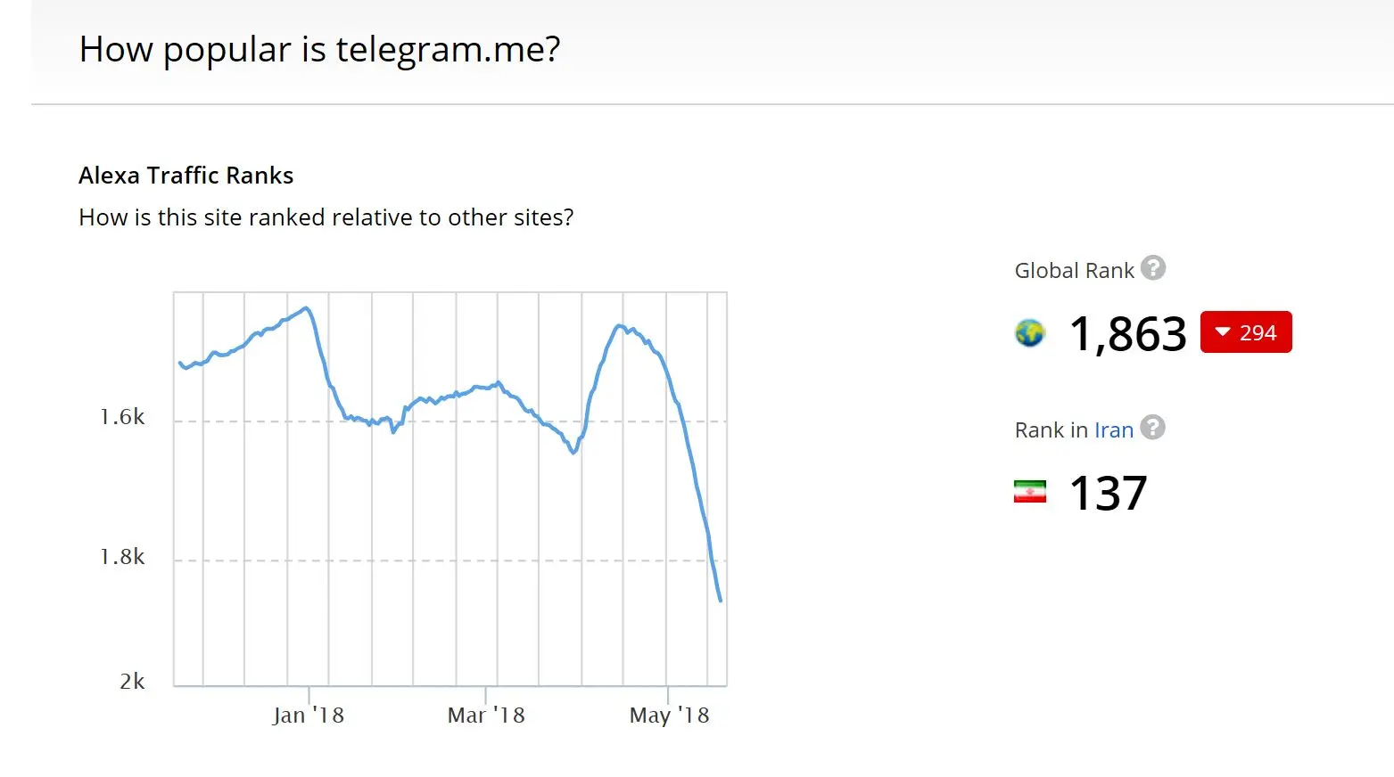 نظام هر زمان اراده کند، تمام فیلترشکن‌ها را مسدود می‌کند