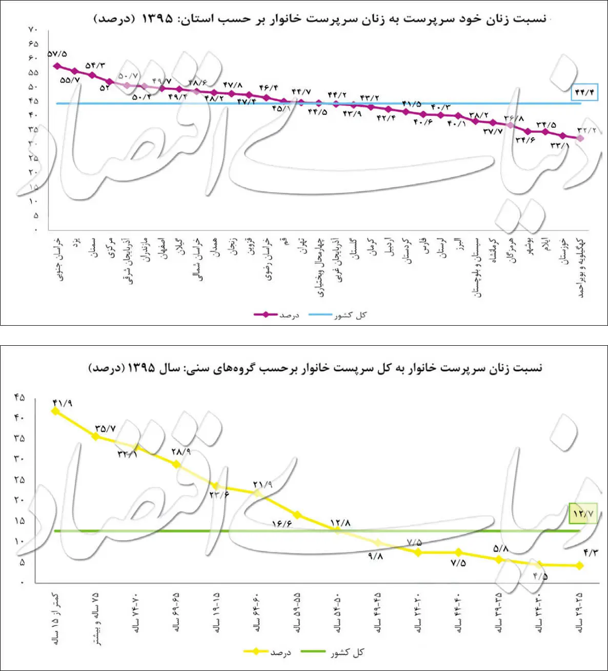 پیام آماری از زندگی زنان
