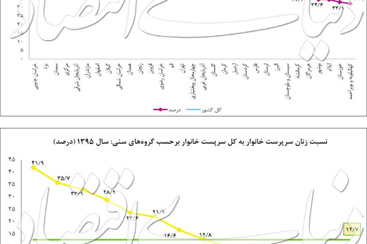 پیام آماری از زندگی زنان