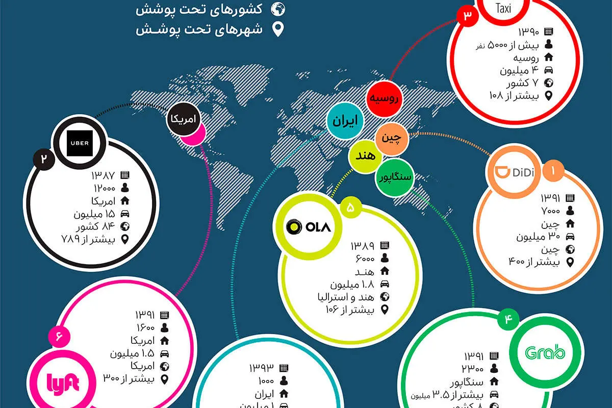 مقایسه اسنپ با همتایانش در سراسر دنیا