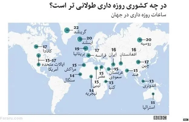 در چه کشورهایی روزه‌داری طولانی‌تر است؟