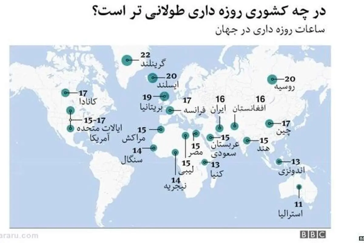 در چه کشورهایی روزهداری طولانیتر است؟