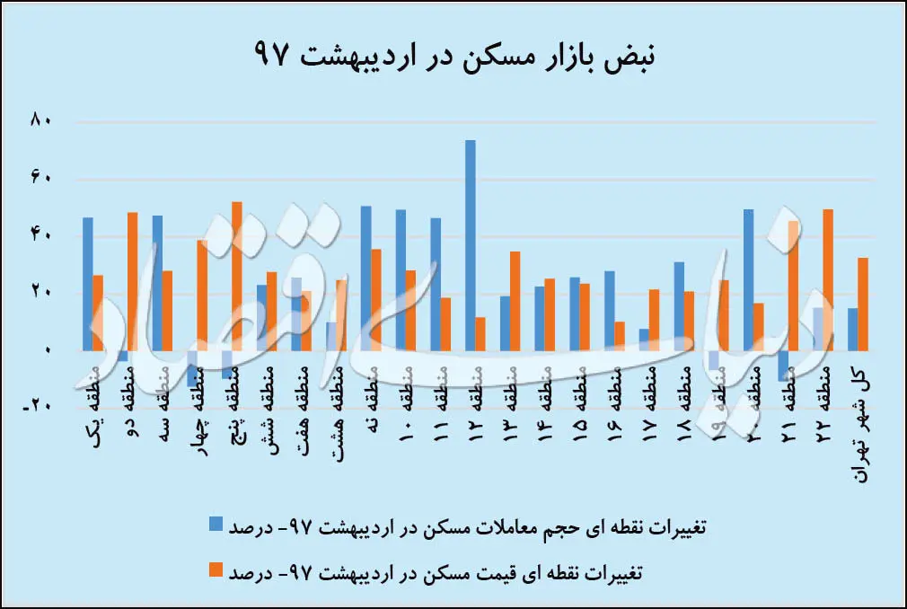 مانیتور مسکن در میانه بهار