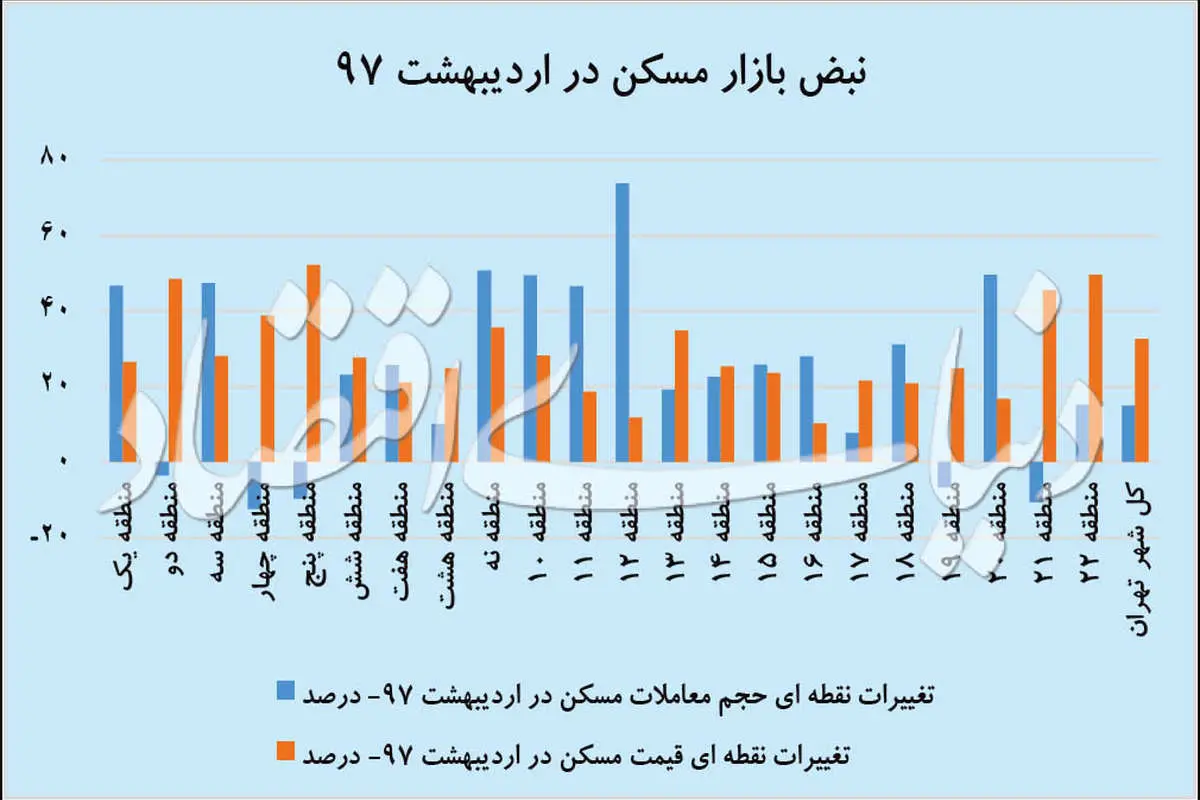 مانیتور مسکن در میانه بهار