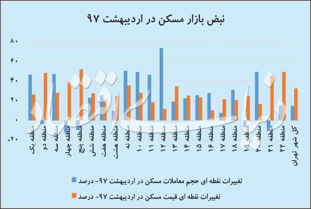 مانیتور مسکن در میانه بهار