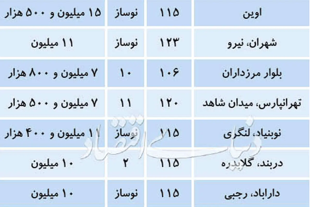 کانون بهترین عرضه در بازار مسکن