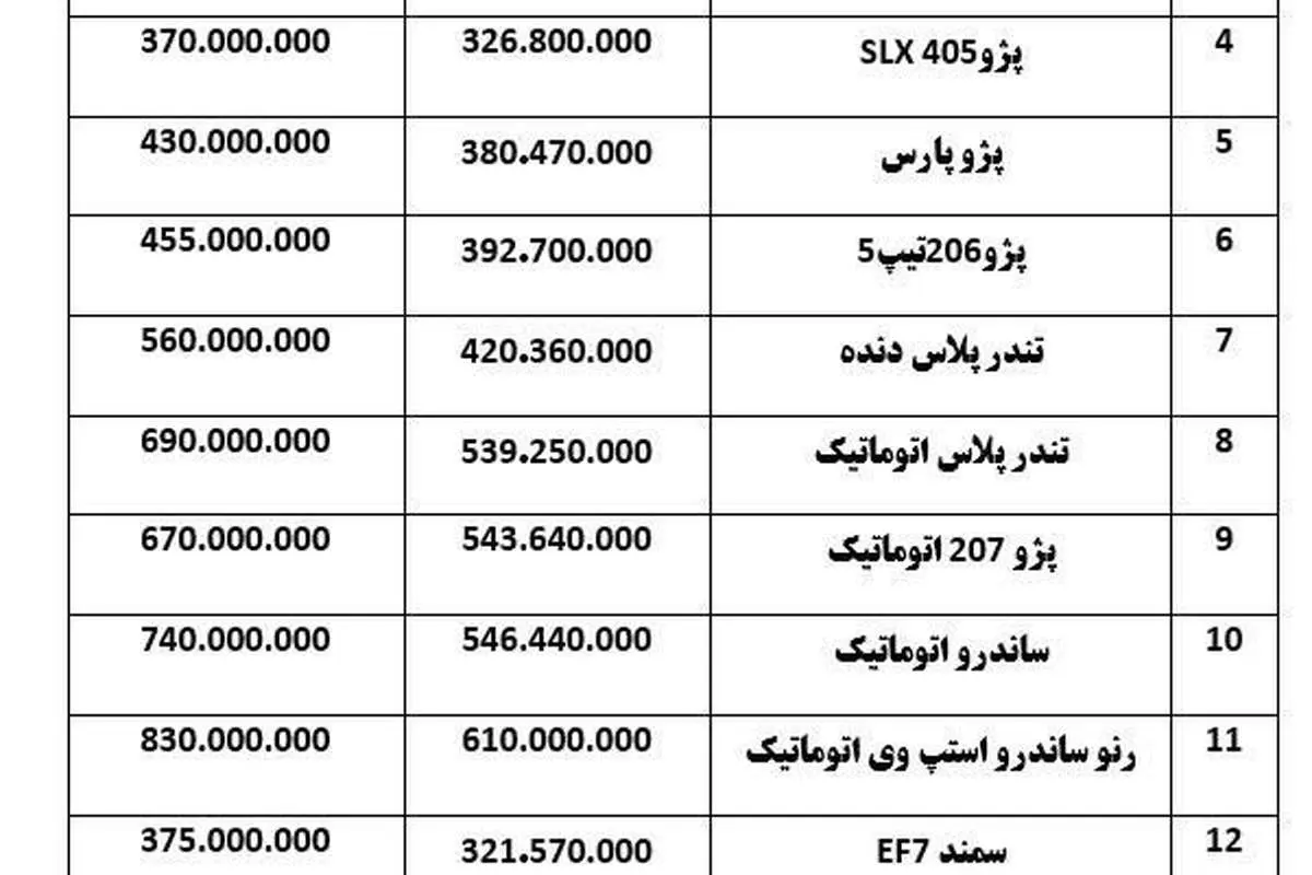 قیمت خودرو در بازار