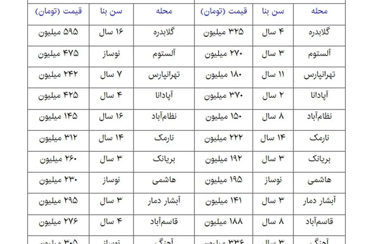 خانه متری چقدر گران شد؟