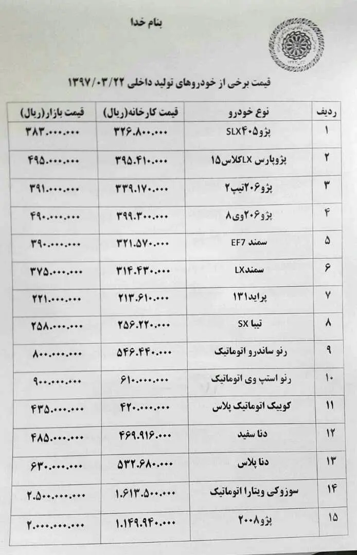 قیمت خودرو ترمز برید + لیست قیمت امروز