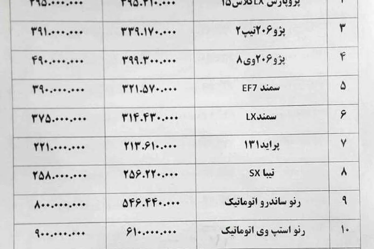 قیمت خودرو ترمز برید + لیست قیمت امروز