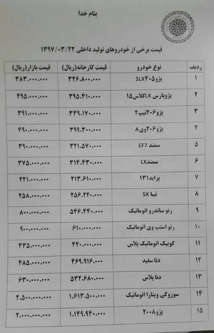 قیمت خودرو ترمز برید + لیست قیمت امروز