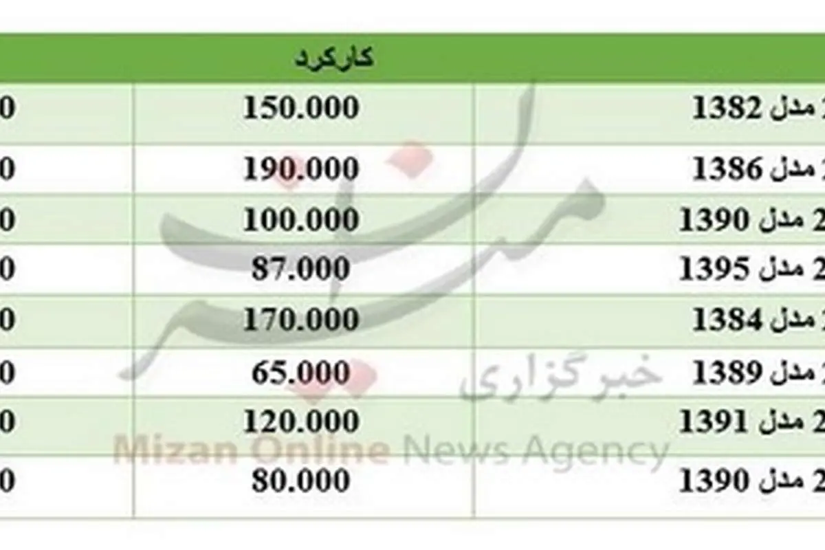 قیمت ۲۰۶ کارکرده در بازار