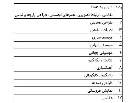 جزئیات شرکت در کنکور ۹۷ اعلام شد