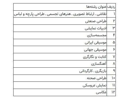 جزئیات شرکت در کنکور ۹۷ اعلام شد