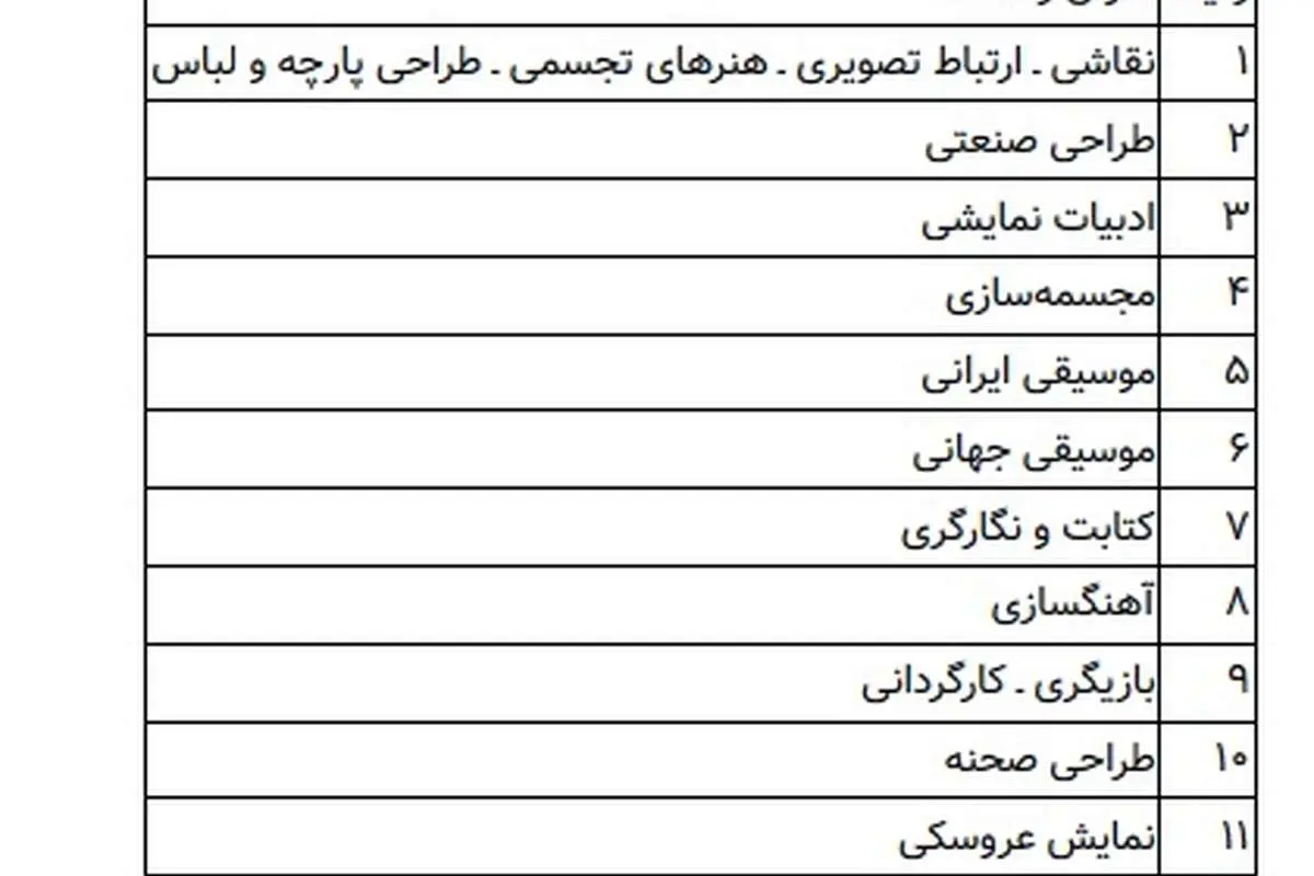 جزئیات شرکت در کنکور ۹۷ اعلام شد
