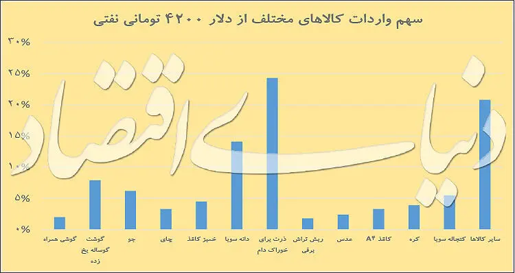 سیاهه برندگان دلا‌ر ۴۲۰۰