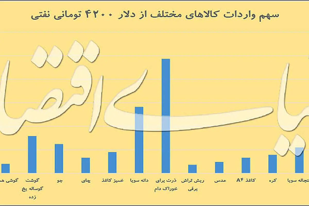 سیاهه برندگان دلار ۴۲۰۰