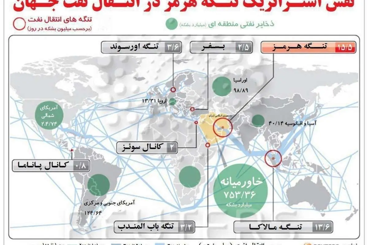 چرا ترامپ باید نگران تنگه هرمز باشد؟