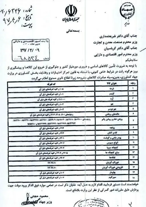 صادرات ۱۸ قلم کالای اساسی ممنوع شد