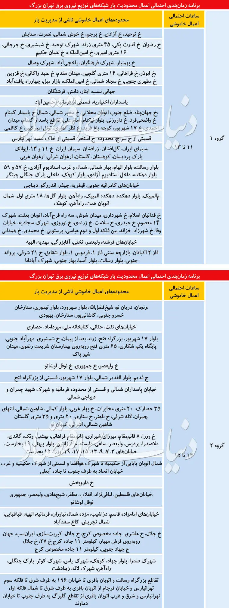 سهمیه خاموشی پایتخت‌نشینان
