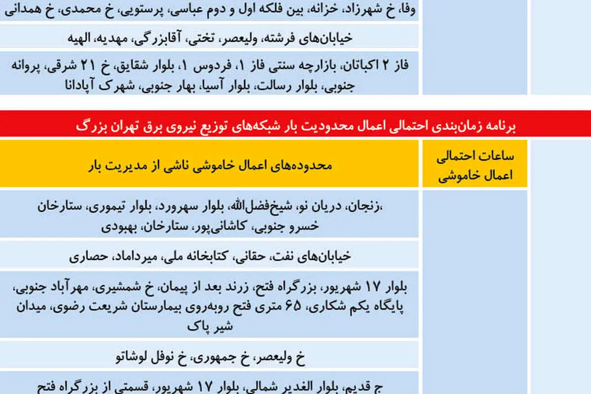 سهمیه خاموشی پایتختنشینان