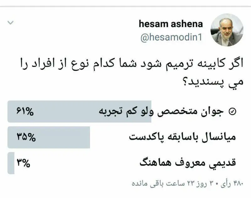 پاسخ جالب مردم به نظرسنجی توییتری آشنا، درباره ترمیم کابینه