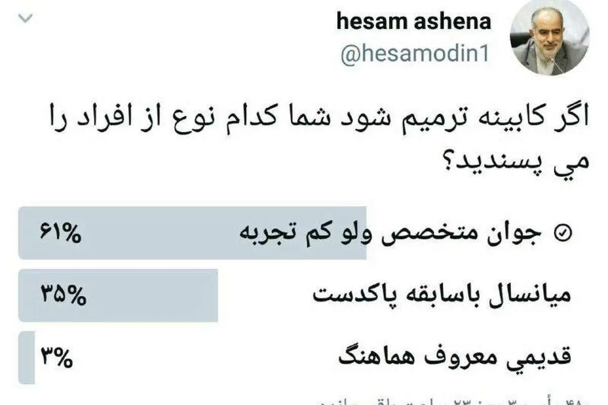 پاسخ جالب مردم به نظرسنجی توییتری آشنا، درباره ترمیم کابینه