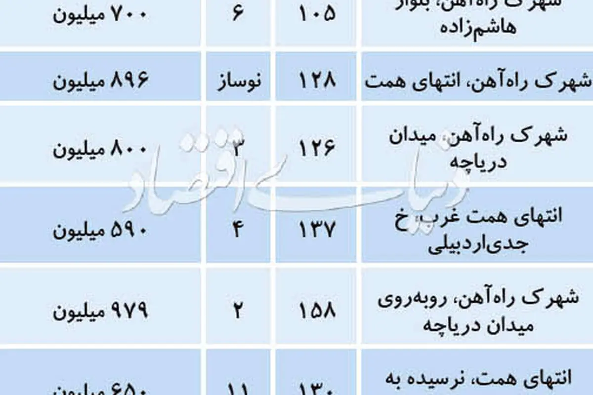 قیمت برجهای منطقه ۲۲