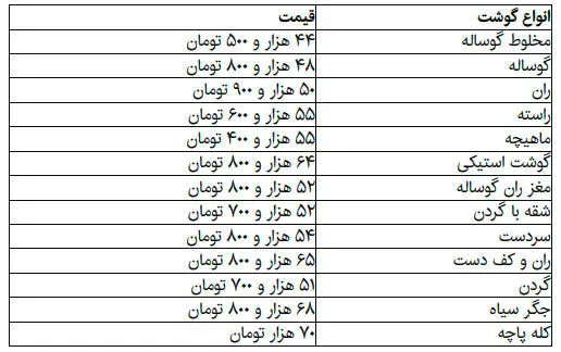 موج گرانی گوشت قرمز فروکش کرد