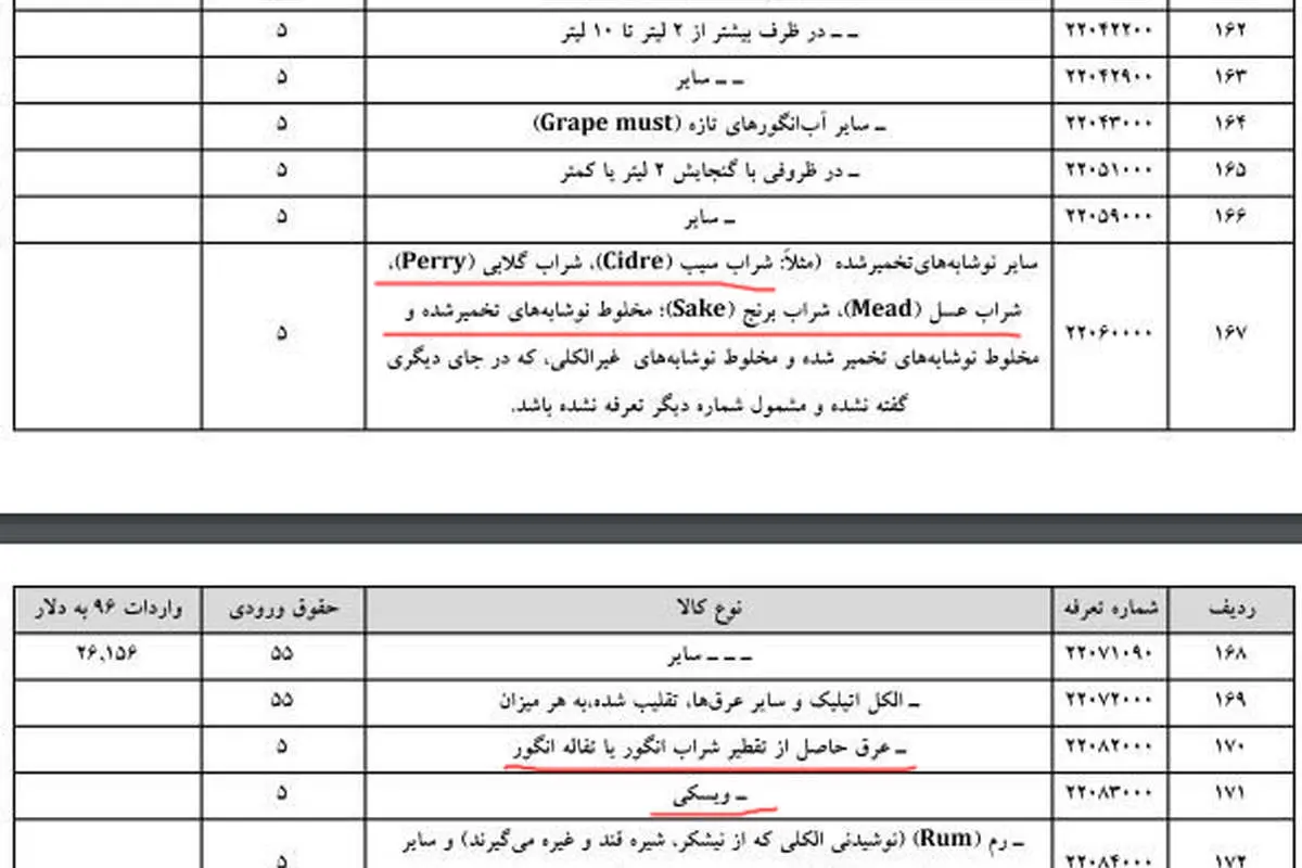 کالاهای نامتعارف در لیست ممنوعههای وارداتی