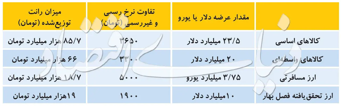 رمزگشایی از ولع ارزی